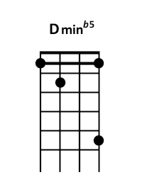 draw 5 - Dm b5 Chord